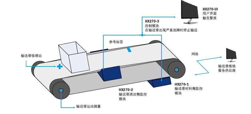 schmersal安全继电器怎样接线,schmersal安全继电器使用说明