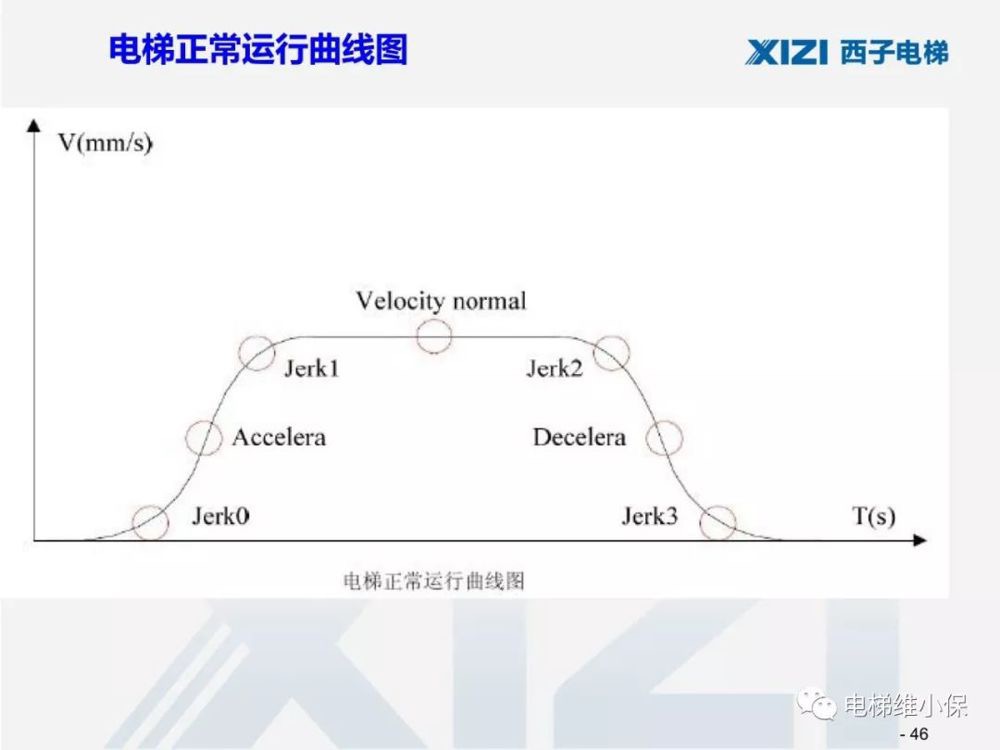 西子一体机电梯调试,西子电梯调试软件