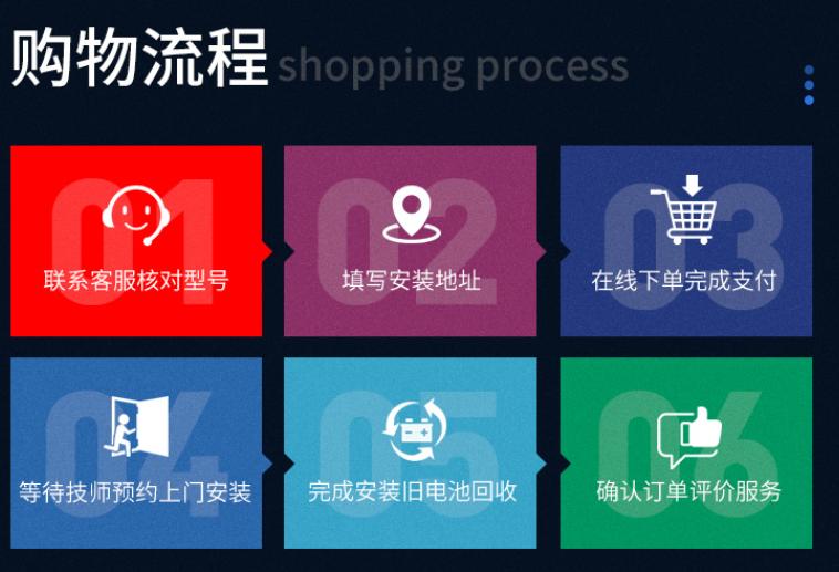 家用汽车电瓶保养常识,汽车电瓶保养知识大全图