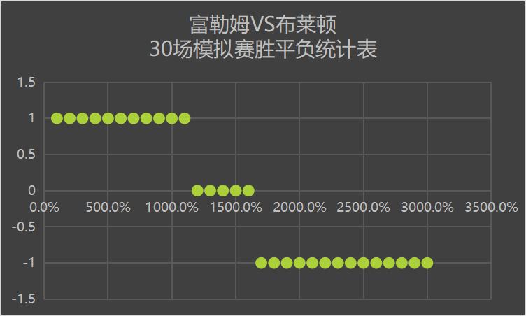 英超布莱顿0-1富勒姆,英超布伦特福德vs水晶宫周六