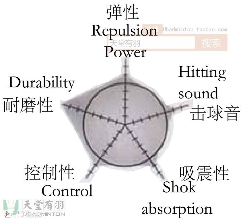 打羽毛球初学者的基础知识,羽毛球基础线能打吗