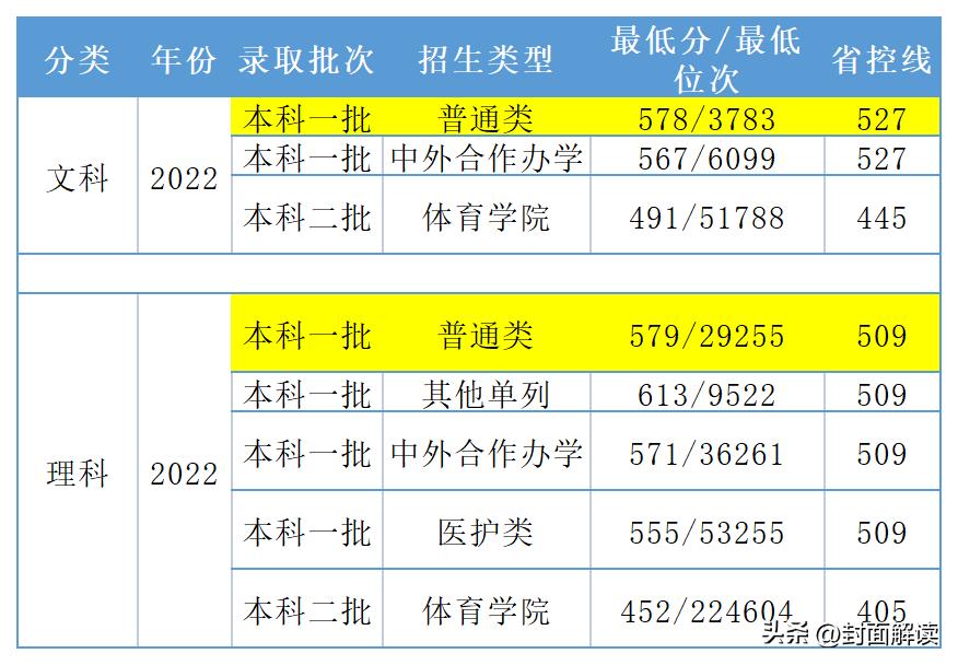 河南高考：郑州大学的实力如何？多少分能被录取？