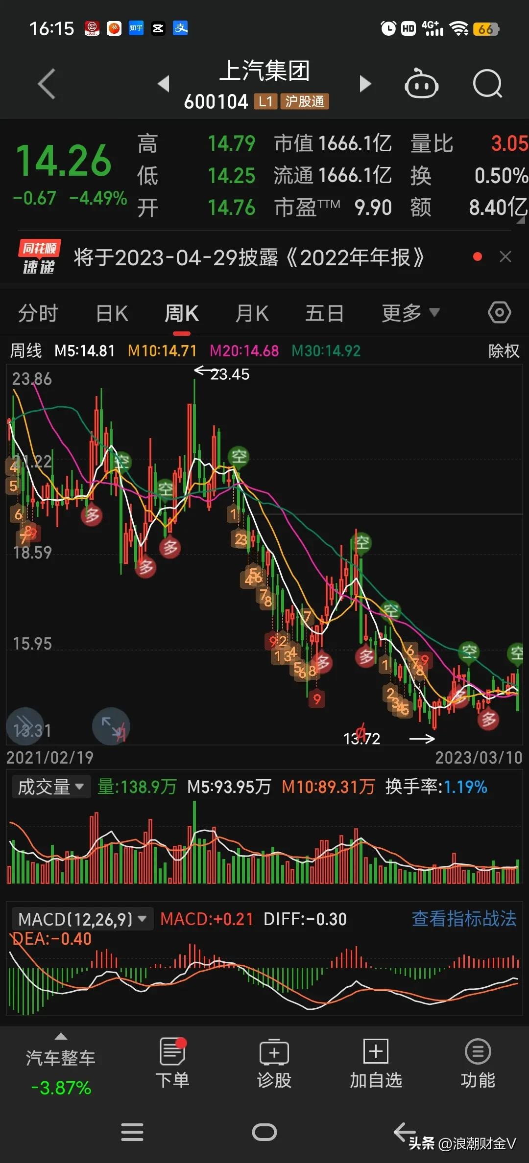汽车全面降价的背后上汽集团,汽车太便宜的坏处