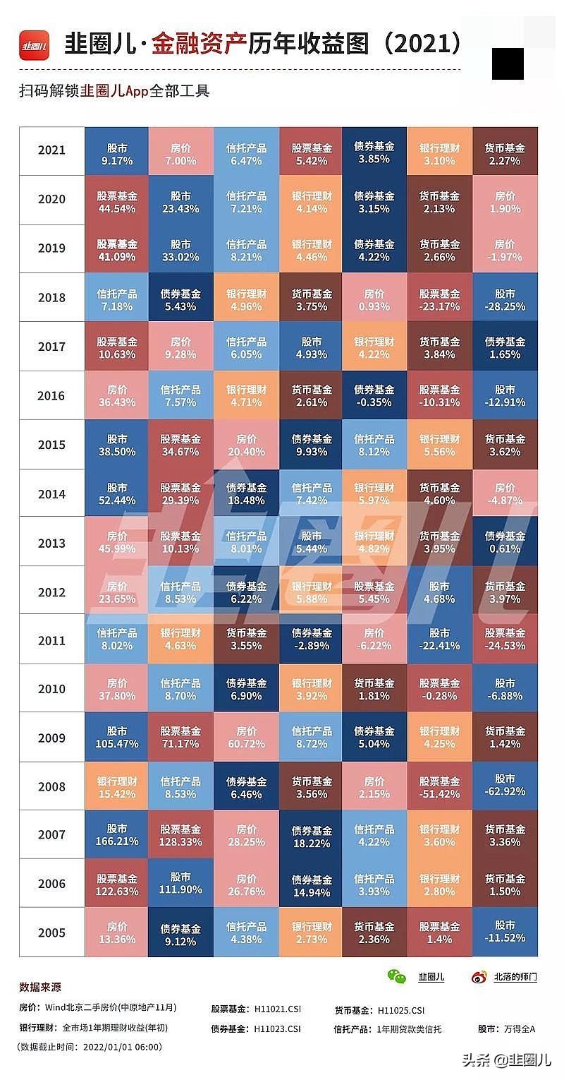 新年第一发！过去17年资产轮动图：万物皆周期，一切有轮回