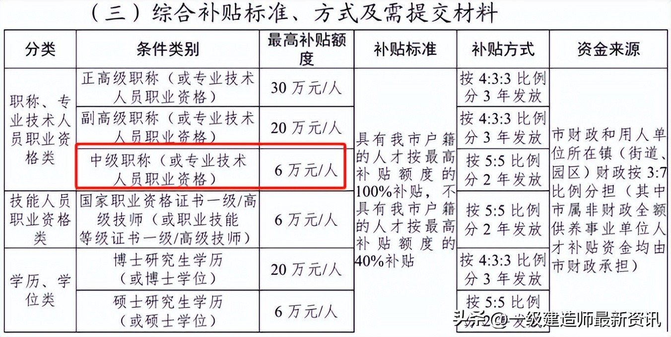 一级建造师证书会烂大街吗,一级机电建造师是烂大街证书吗