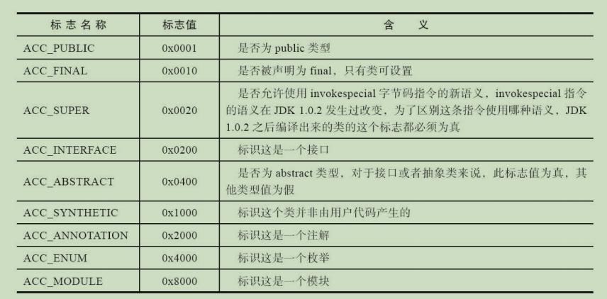 android虚拟机使用教程,android虚拟机运行机制