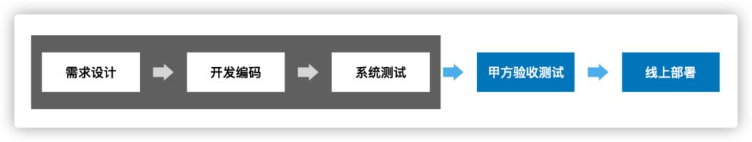 国信证券和开源证券,社区分享平台收益