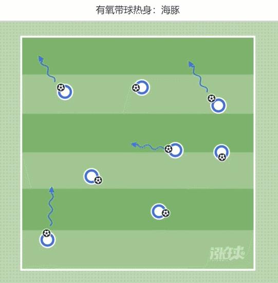 欧洲u8训练,日本足球青训U8基本功训练