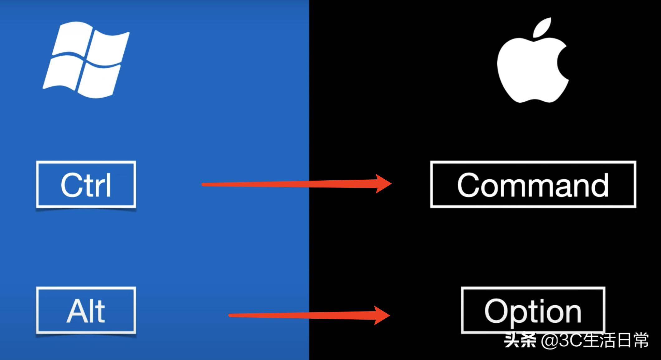 5分钟学会mac系统操作技巧,mac苹果系统操作入门教程
