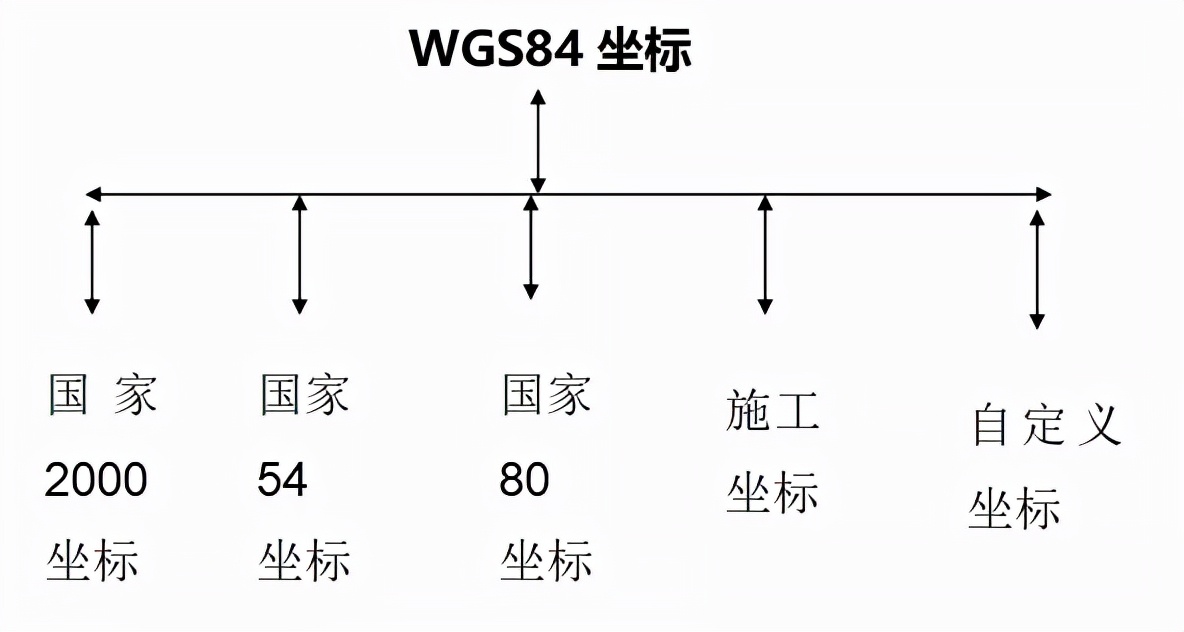 rtk误差大需要求转换参数吗,rtk计算转换参数突然全错