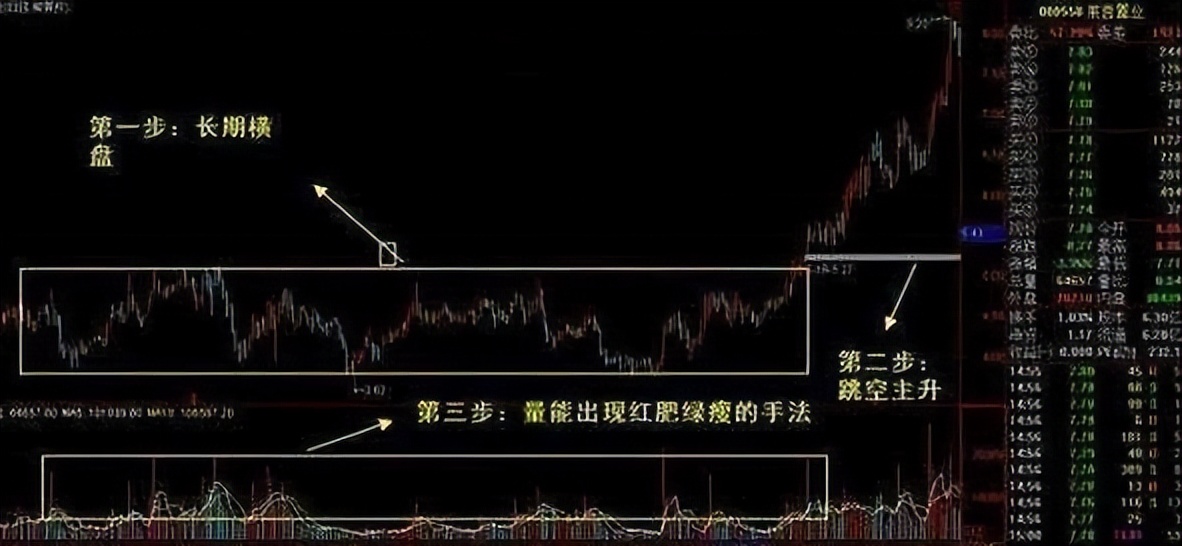 如何成为股市的交易高手,股票交易高手常用的六大秘诀