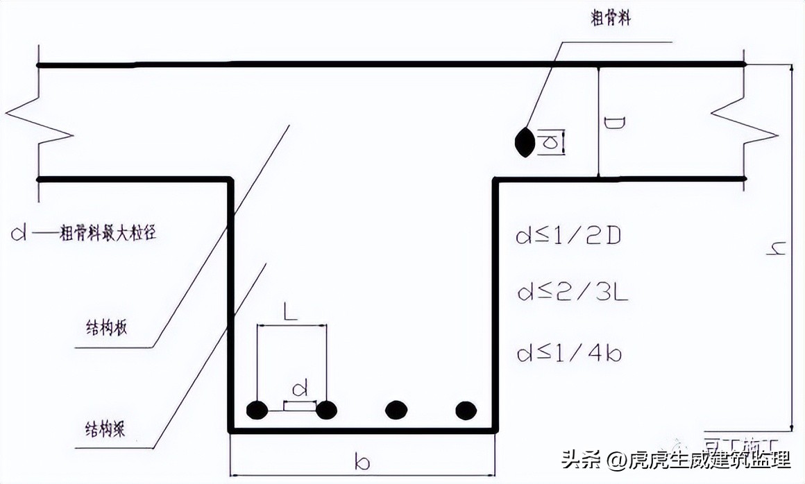 混凝土施工质量控制注意事项,论述混凝土施工中质量控制要点