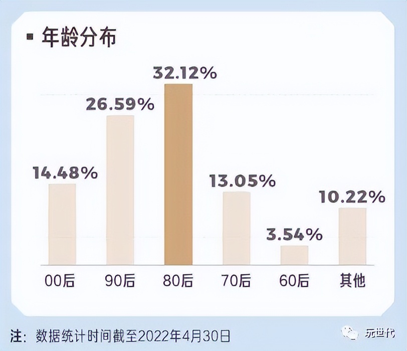男人钓鱼就像女生抽盲盒，万元装备烧起来