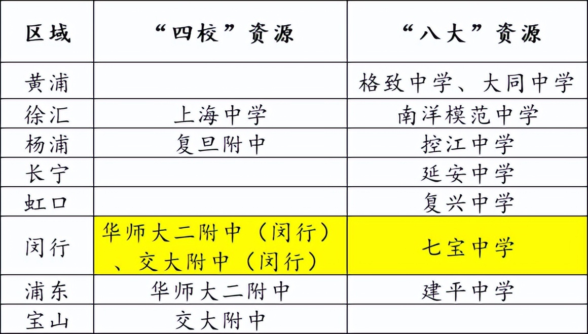 闵行是真正的上海人吗,上海闵行住的人为什么那么多