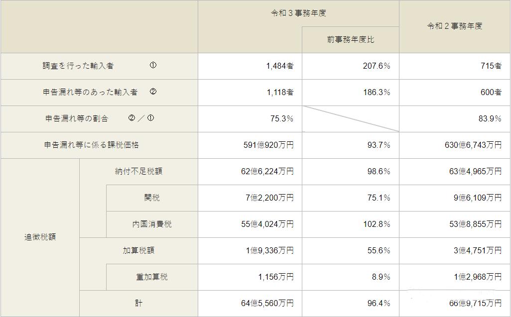 在日本海关遇到的奇葩事,日本海关奇葩问题