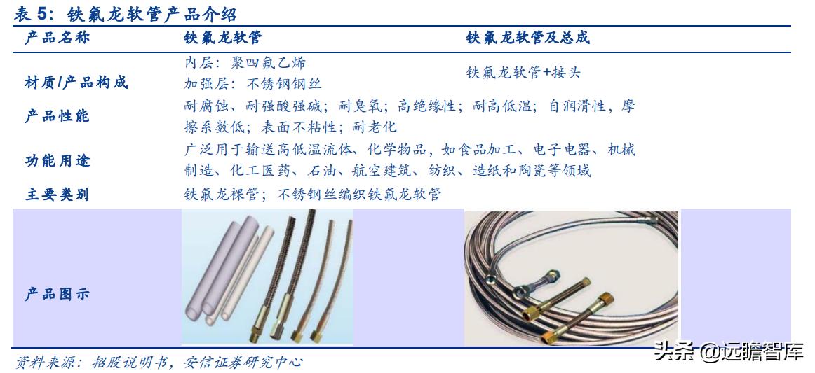 派特尔软管即柔软又防爆,派特尔高压软管