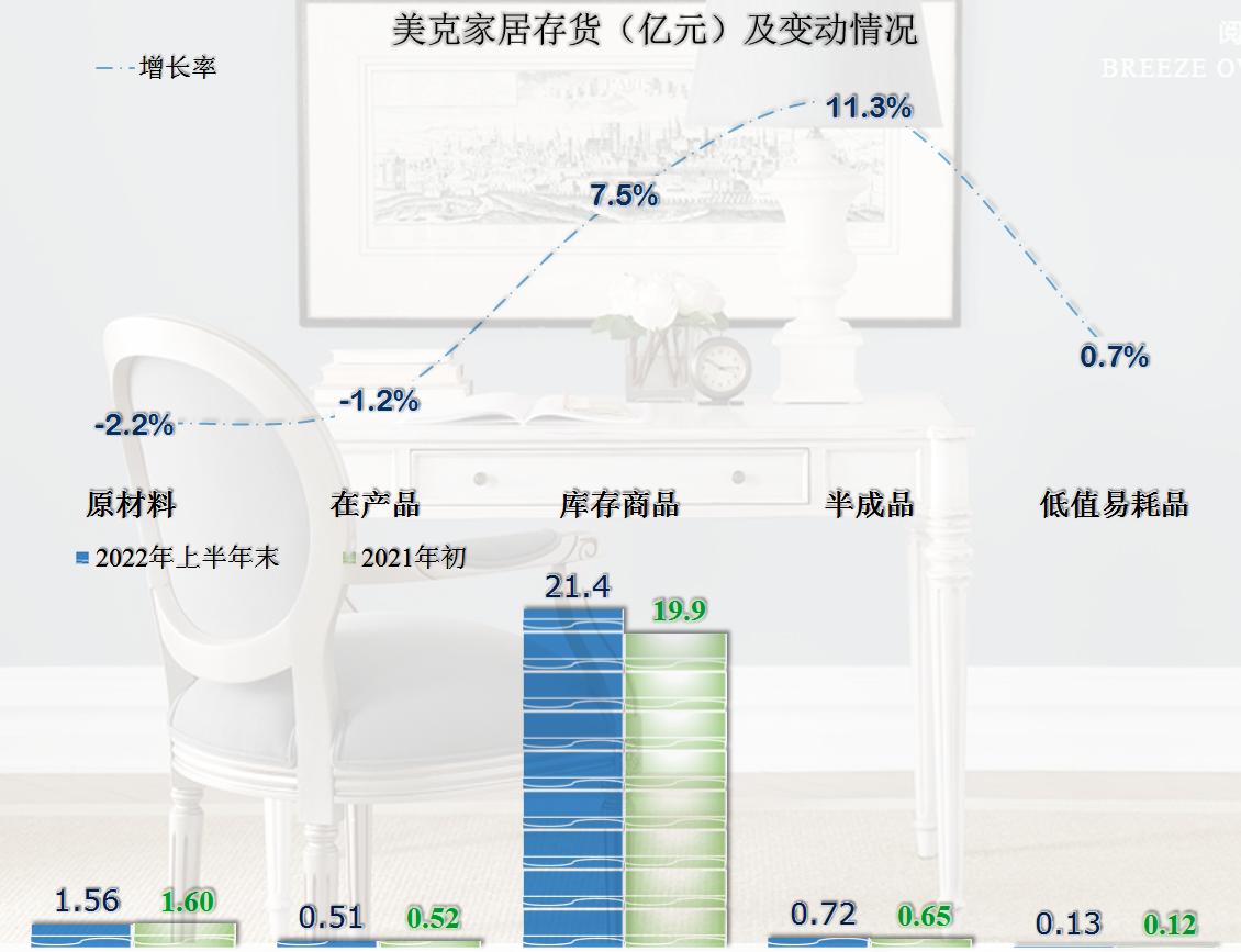 美克家居股票第一季度报告,美克家居宏观经济分析
