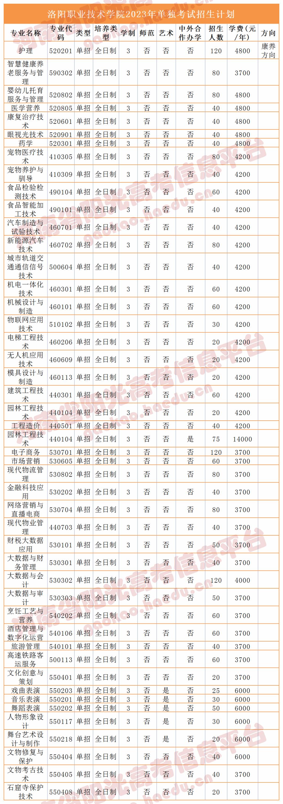 收藏2023单招志愿填报全流程图解,高职单招填报志愿全过程