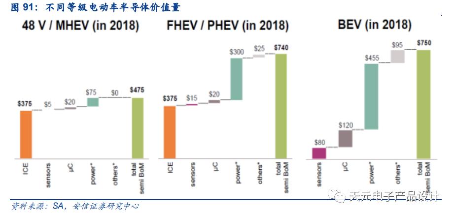 三万字深度报告：汽车电子