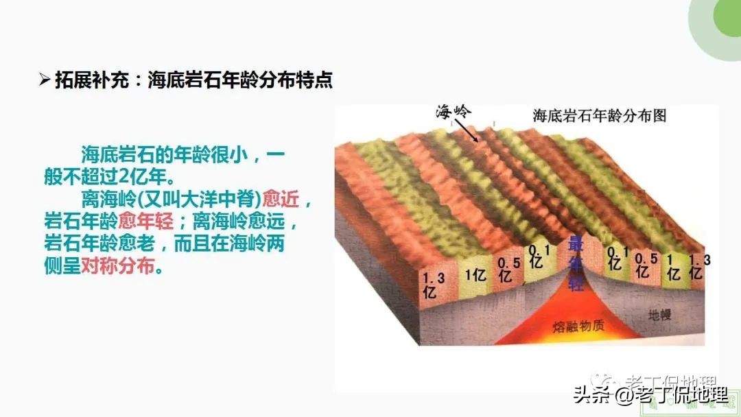 内力与地表形态的变化思维导图,内力作用与常见的地表形态的塑造