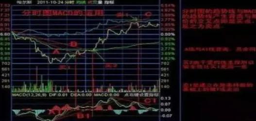 如何观察股市主力资金出货,炒股如何把握主力资金