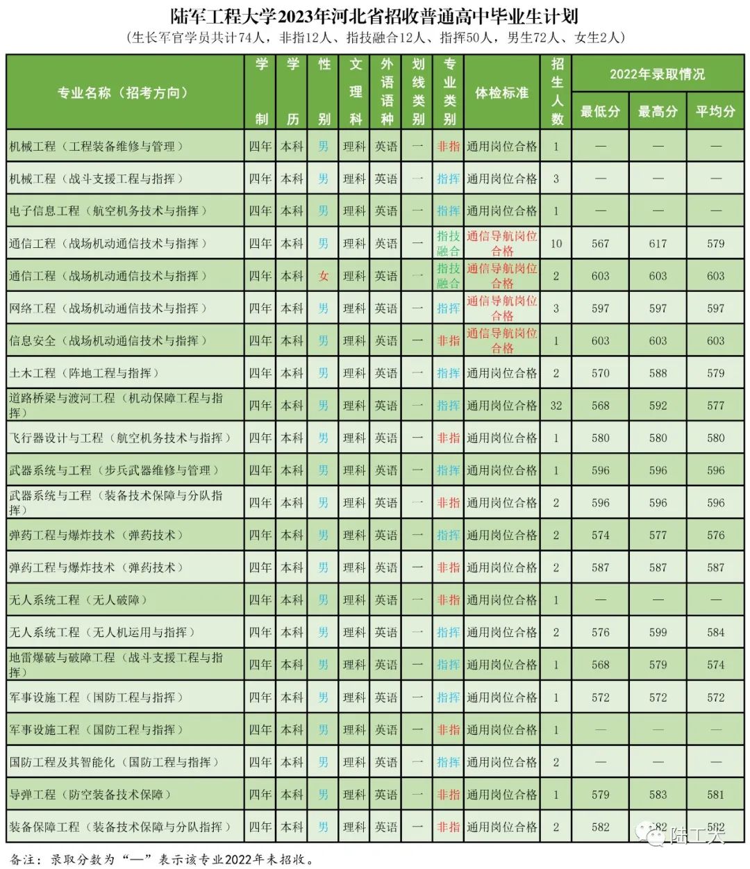 高考志愿填报军校体检标准,高考报考军校视力需要什么条件