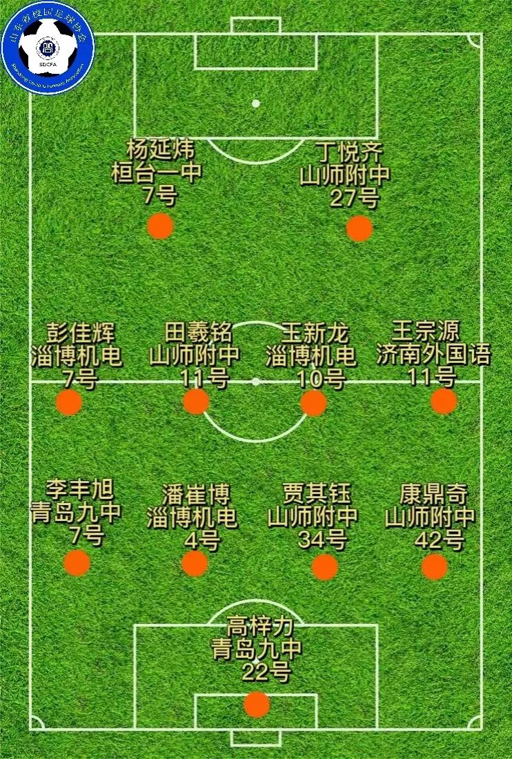 2022年山东省校园足球青少年,2022山东省校园足球杯最终排名