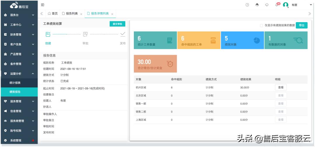 精准滴灌“专精特新”，售后宝助力老肯医疗打造服务价值闭环