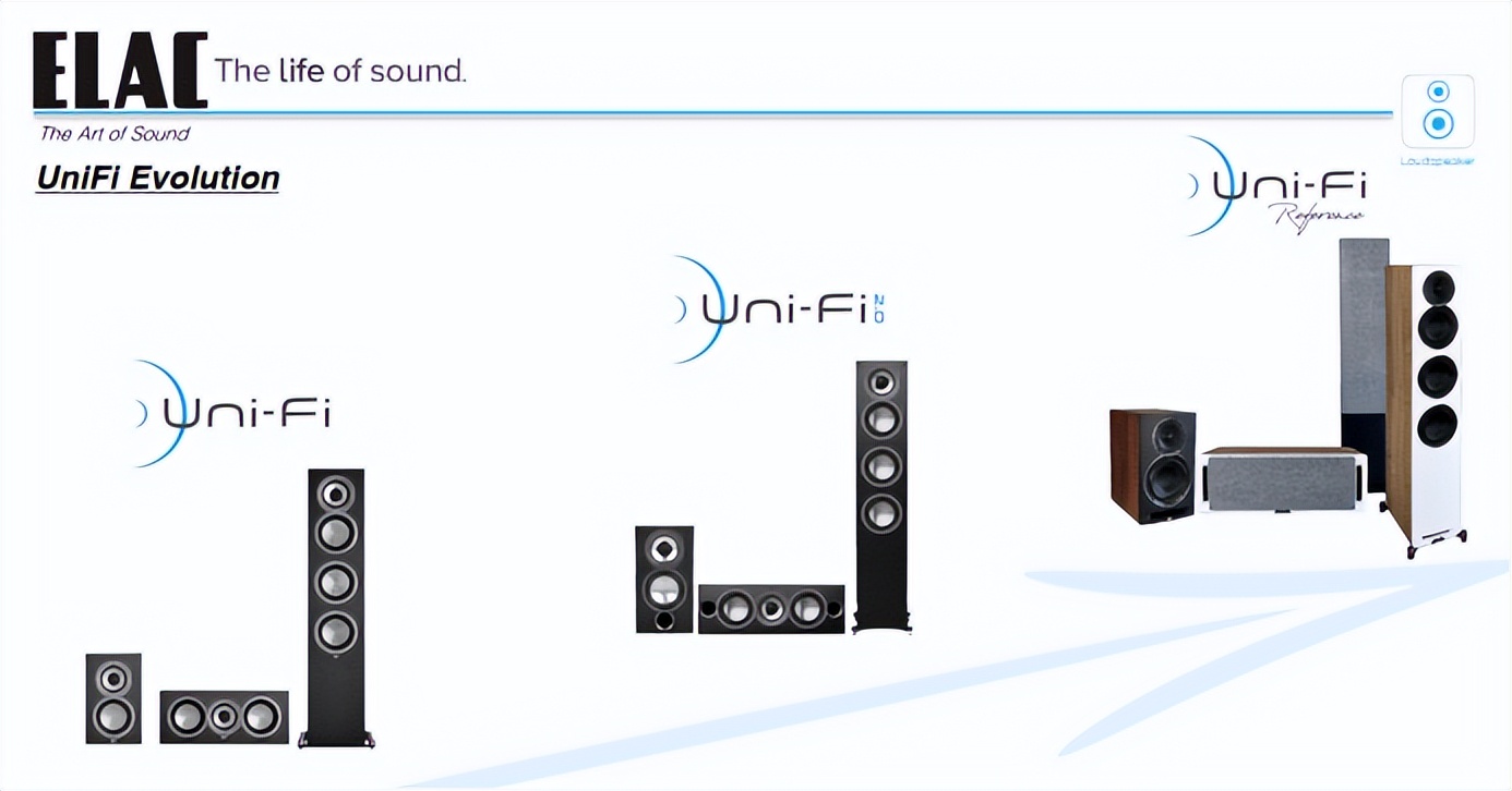 同轴/三分频/大口径，ELACUni-FiReference系列