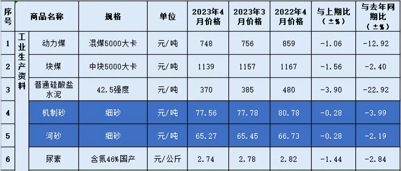 砂石价格机制砂,砂石资讯机制砂