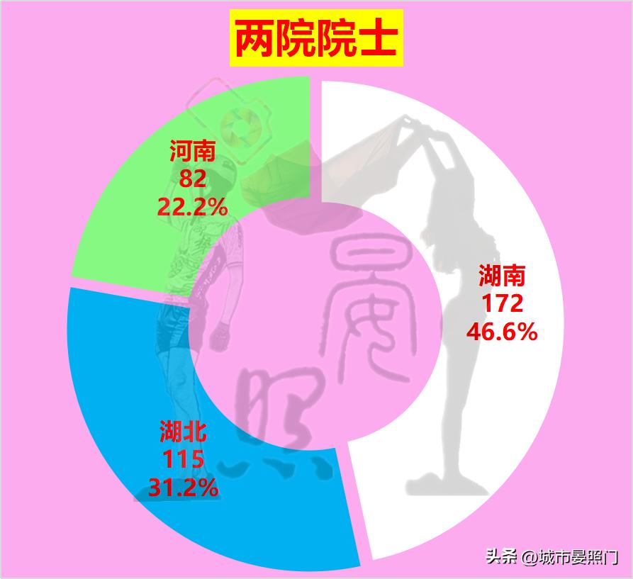华中三省排名,华中三省经济实力