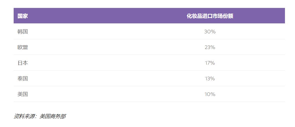 马来西亚和越南美妆前景,越南美妆现状