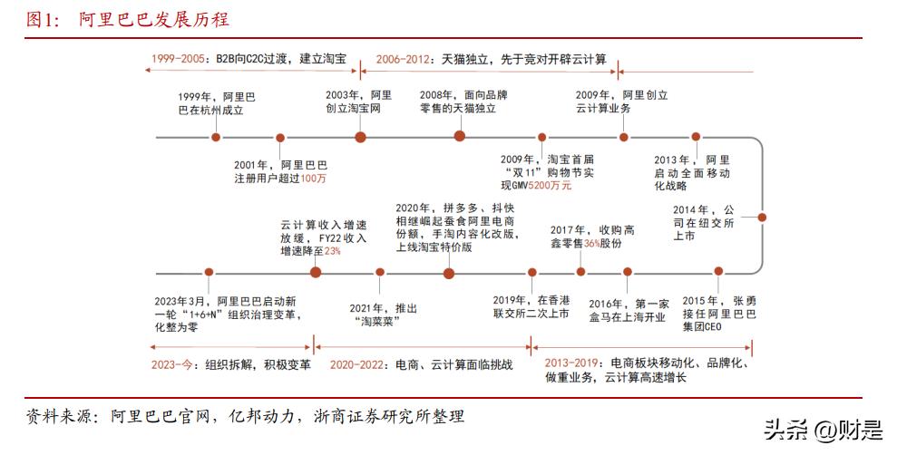 闃块噷宸村反ai鐮旂┒,闃块噷宸村反ai鎴樼暐