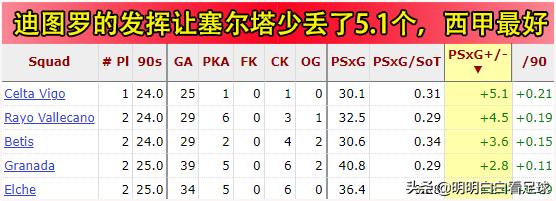 西甲塞尔塔vs拉斯帕尔马斯预测,西甲塞尔塔vs皇家贝蒂斯分析预测