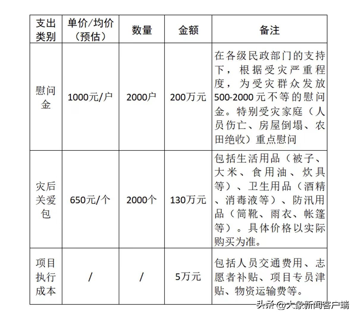 万州大暴雨爆发山洪,万州暴雨致山洪