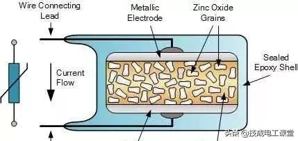 什么是线路的电阻,什么叫电阻电路