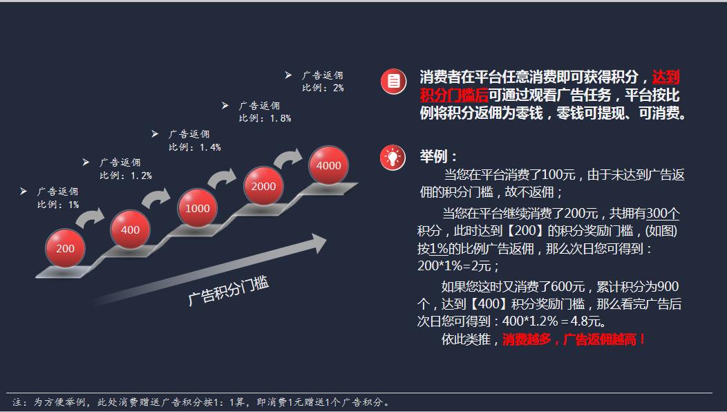 增加客户粘性实现客户变现,广告电商行业运营知识点