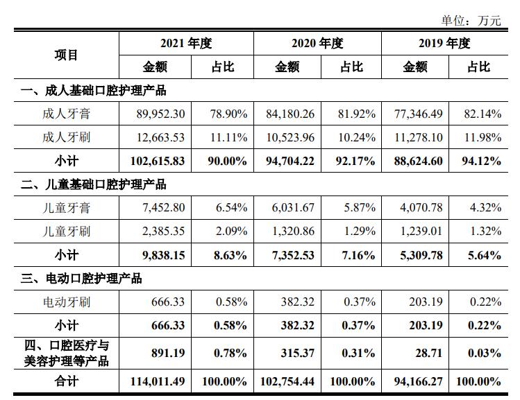 冷酸灵牙膏是上市公司吗,冷酸灵牙膏热门爆款