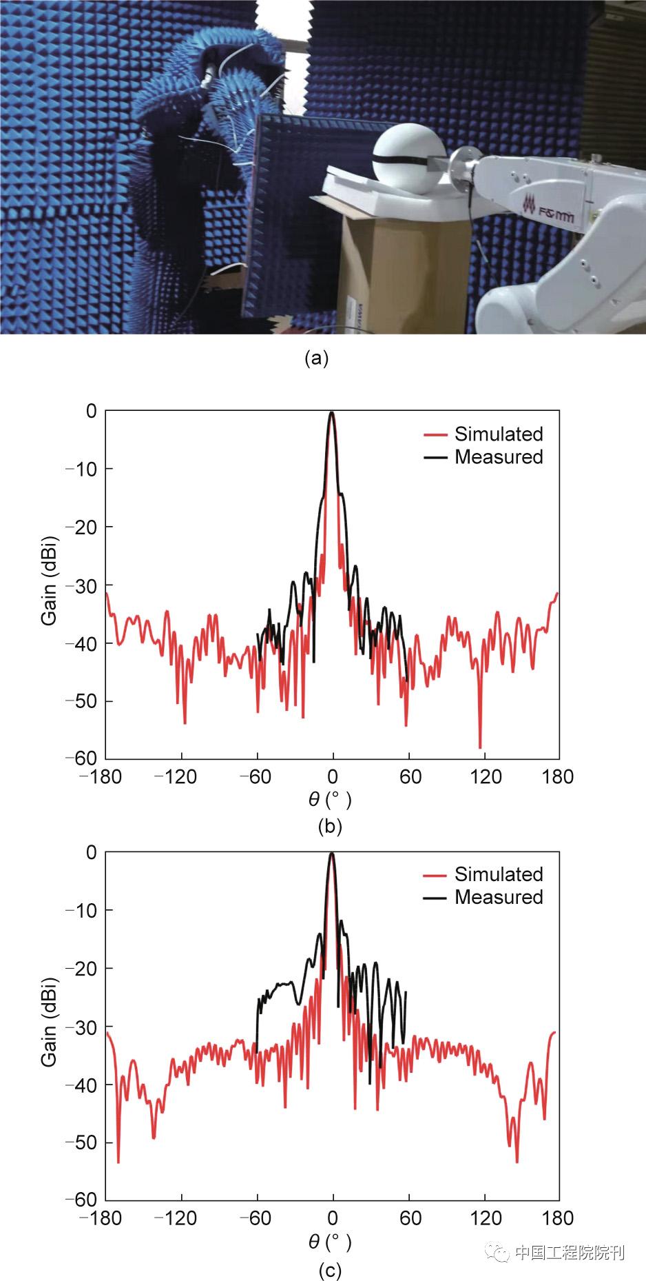 5g毫米波天线波束宽度,5g毫米波天线
