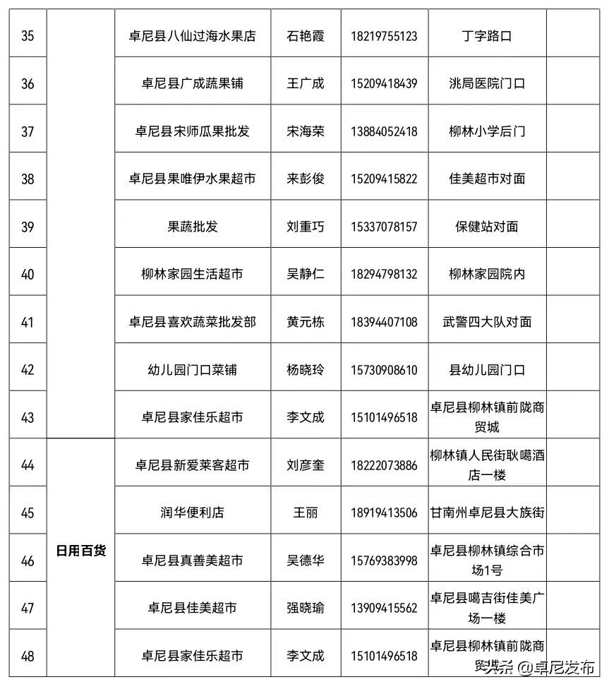 卓尼县电商站点 (卓尼县电商物流)