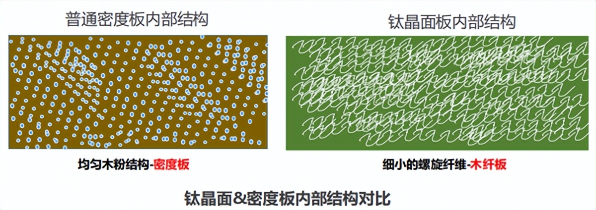 儿童木门哪种好,防潮性好的木门