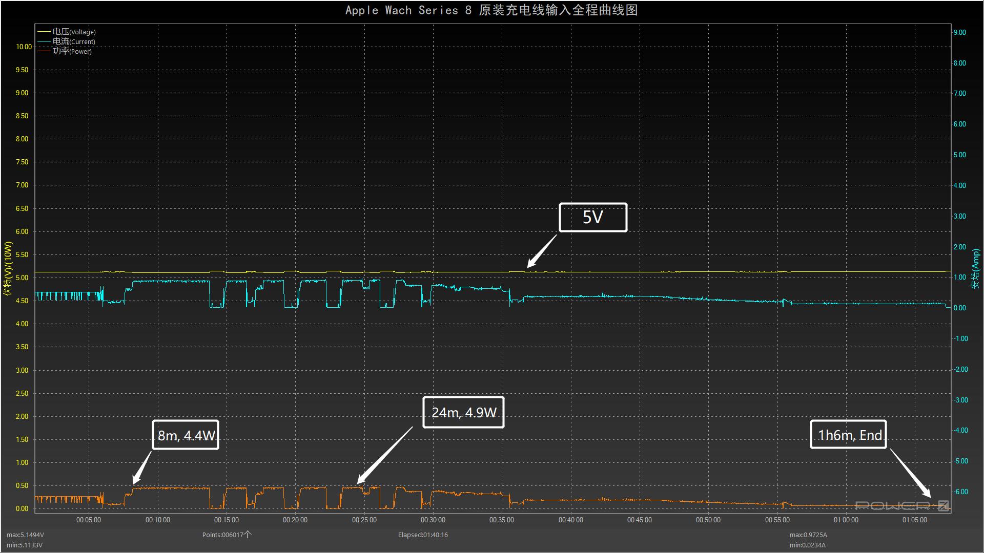 applewatch原装充电线充电功率,原装applewatch充电线