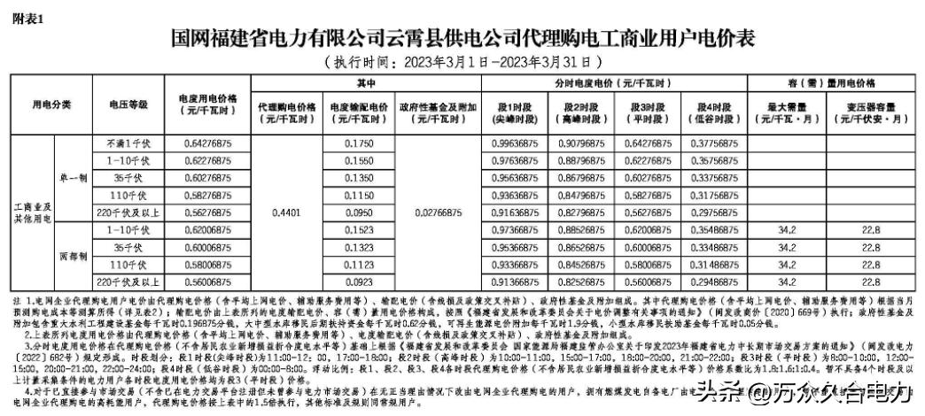 峰谷电价和阶梯电价哪个合适,峰谷电价和正常电价哪个划算