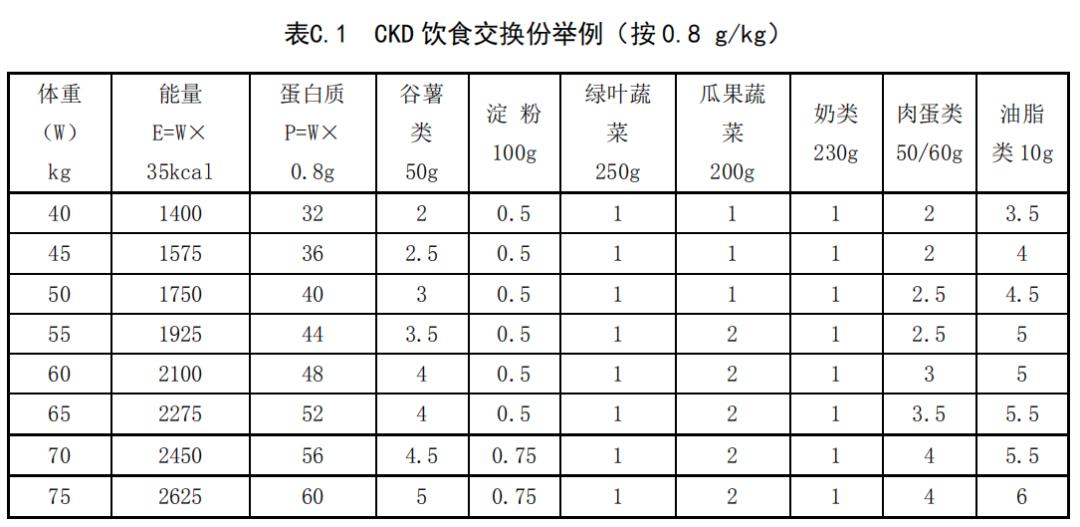肾病患者如何在饮食上控制血磷？