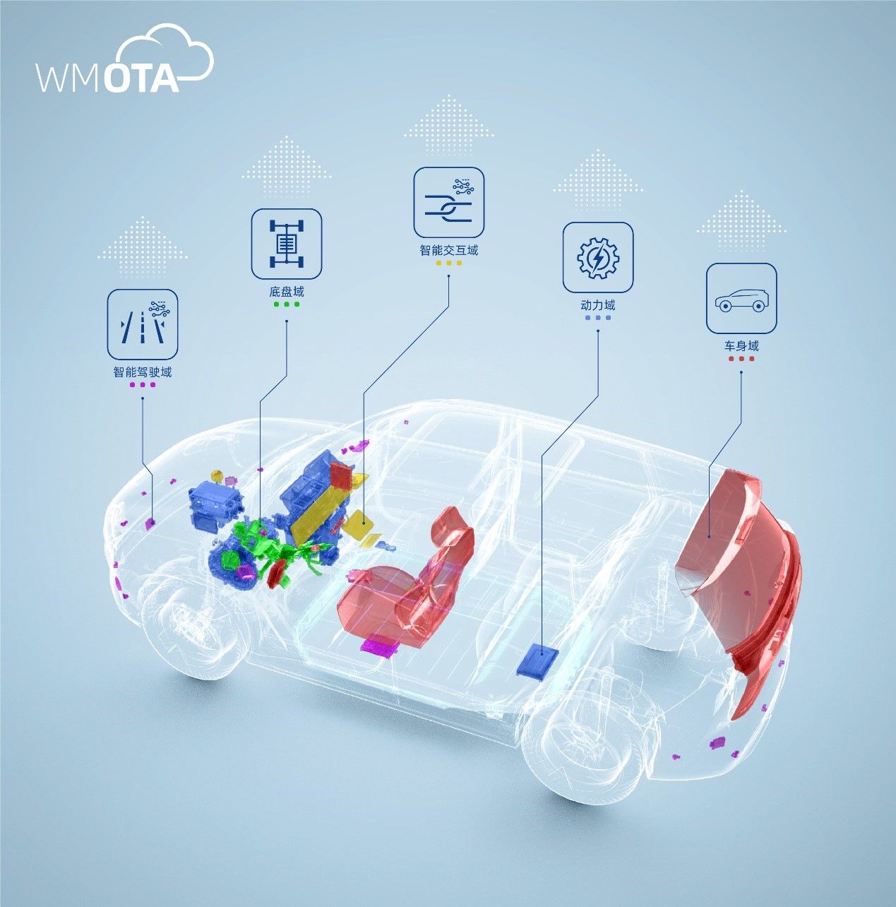 车联网ota是什么意思,汽车ota和车联网的区别