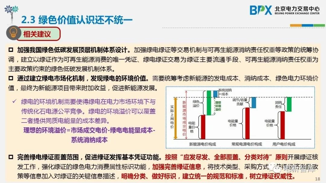 鏂拌兘婧愮豢鐢典氦鏄撹秼鍔垮強瑕佺偣鍒嗘瀽,缁跨數浜ゆ槗鐜婧环