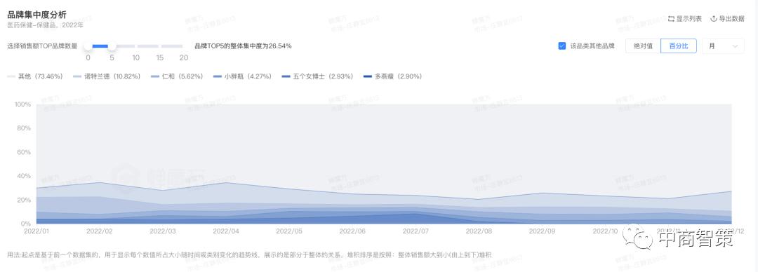 楂橀攢閲忕殑鑰佸勾浜哄吇鐢熶繚鍋ュ搧,淇濆仴鍝佸ぇ鍋ュ悍绾㈠埄鏃朵唬
