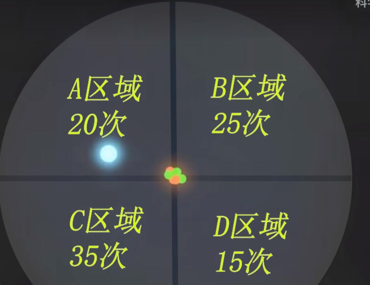 量子纠缠量子通信的基础,总结对量子和量子通信的理解