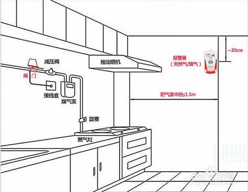 商业用户燃气报警器安装规范标准,燃气报警器安装价格太贵应该找谁