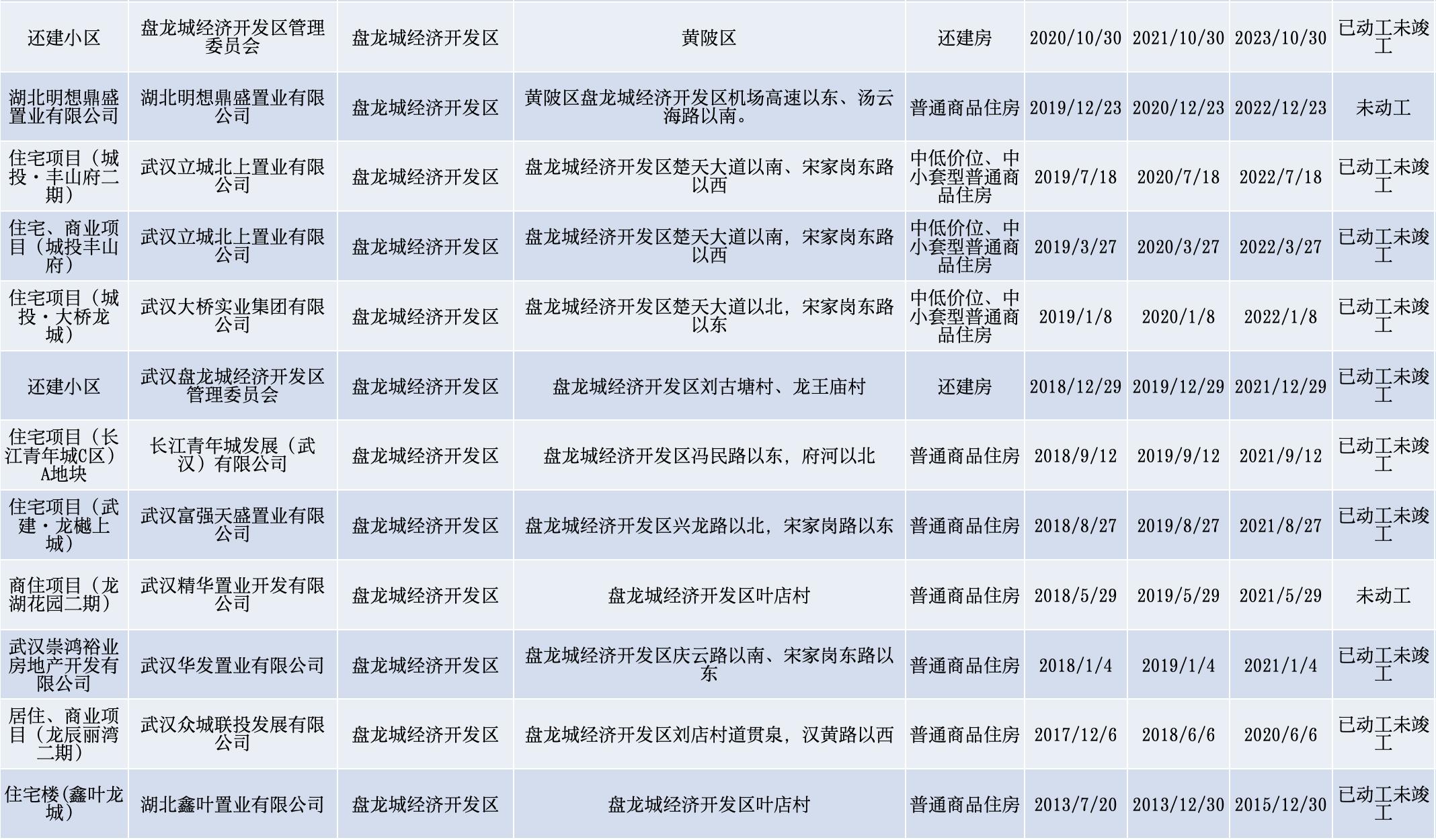 黄陂前川新城,黄陂即将开盘龙城楼盘